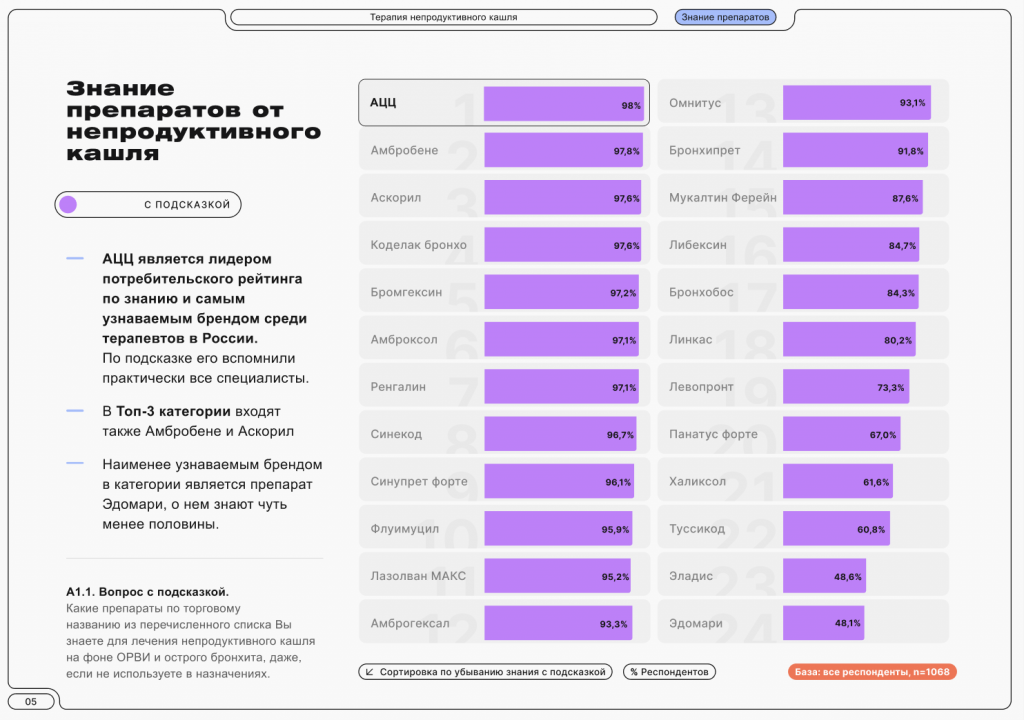 Непродуктивный кашель
