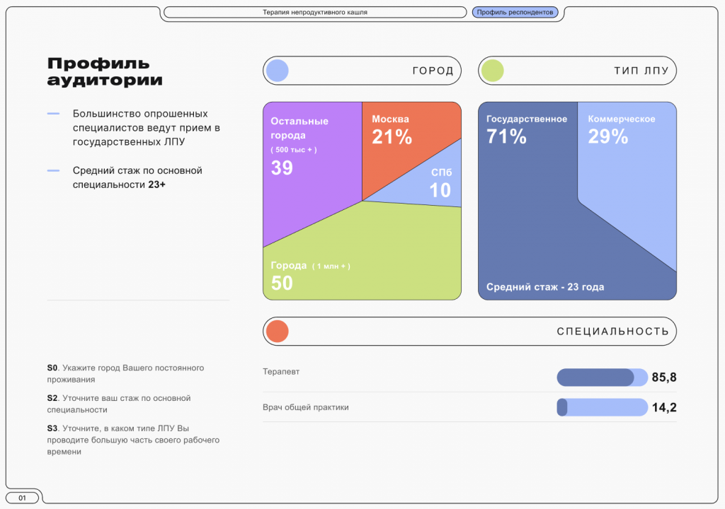 Опросы врачей в России